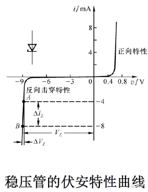 伏安特性实验误差分析实验二、电路元件特性曲线的伏安测量法和示波器观测法 Csdn博客