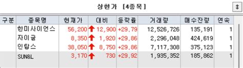 2024년 1월 16일 상한가 종목과 그 이유 네이버 블로그