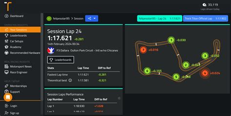 Oulton Park Circuit Intl W No Chicanes Track Guide F3 Dallara IRacing