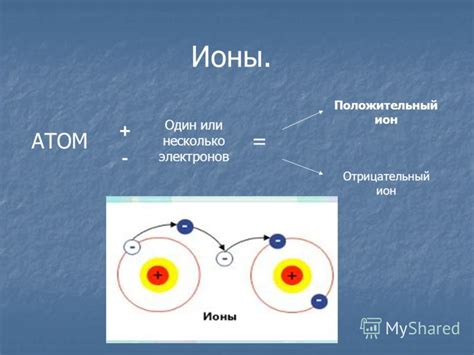 Презентация на тему: "Строение атомов.. Опыты Резерфорда. Опыты по ...