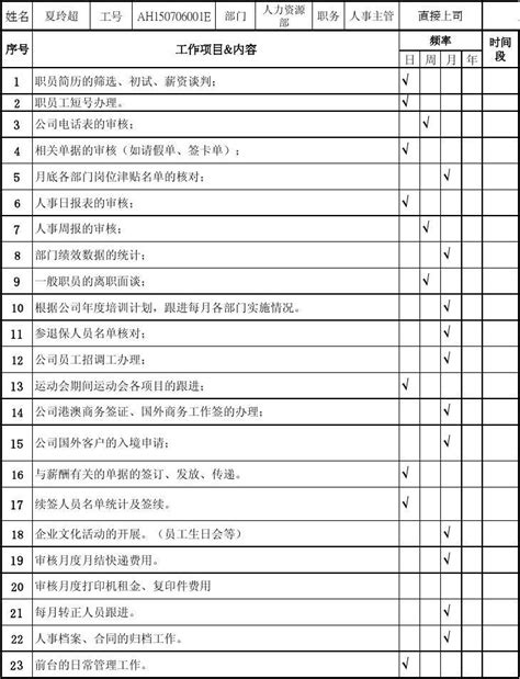 人事主管职责细则 2014 6 11 Word文档在线阅读与下载 免费文档