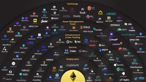 The Moon Carl On Twitter This Is The Ethereum Ecosystem When You