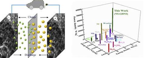 surface enriched graphene hollow spheres  building ultra high