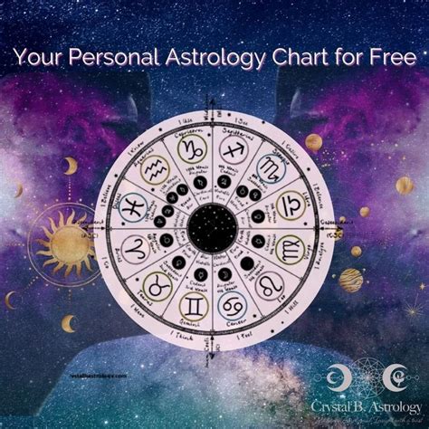 Free Astrology Birth Chart Create Your Birth Chart Now Free