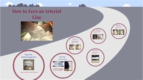 How To Zero An Arterial Line By Stephanie Snellen On Prezi