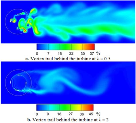 Figure 22 Flow Visualization Through And Behind The Turbine Rotor