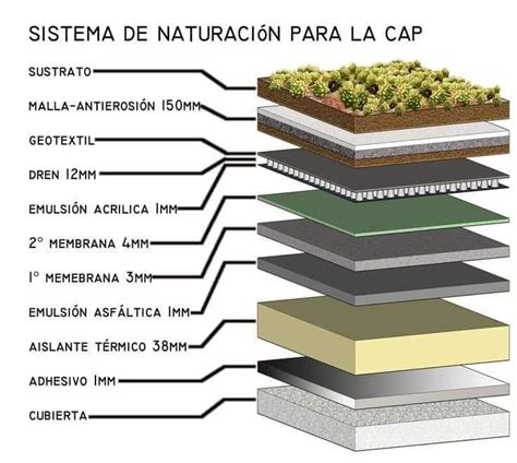 Pin De Eng Ahd Mando En All About Architecture Shop Drawing