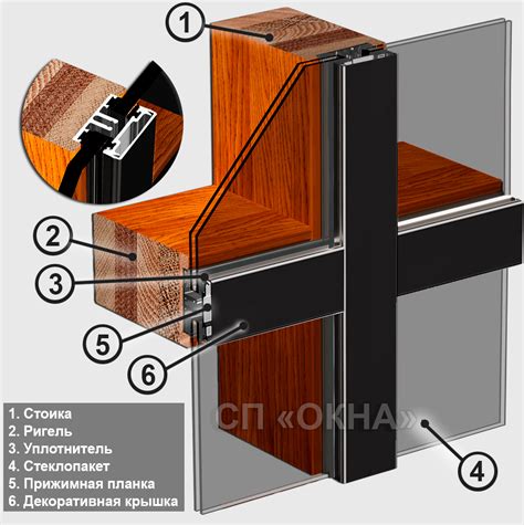 Фасадное остекление зданий по оптимальным ценам | Стоимость фасадного ...