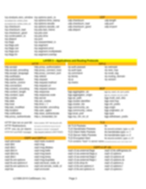 Solution Wireshark Display Filter Cheat Sheet Studypool