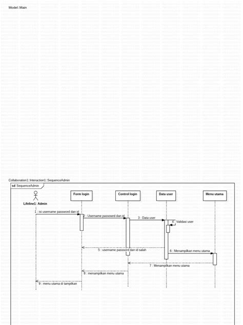 Sequence Diagram | PDF