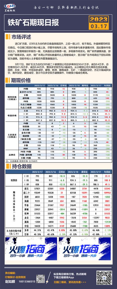 3月17日铁矿石期现价格日报 手机新浪网