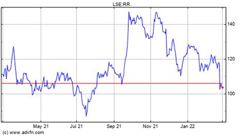 Rolls-Royce Share Price. RR. - Stock Quote, Charts, Trade History ...