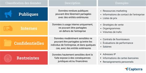 Enquête comment les PME abordent elles la question de la sécurité des