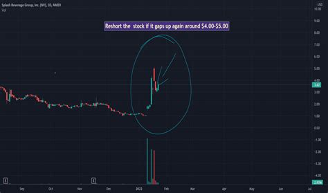 Sbev Stock Price And Chart Amex Sbev Tradingview