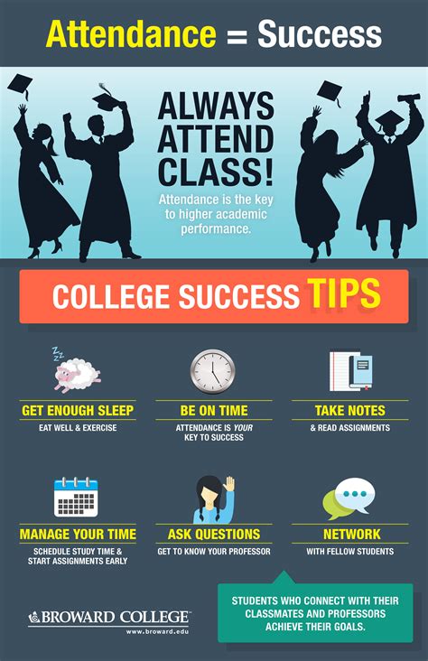College Success Tips | College success, College job, Academic success