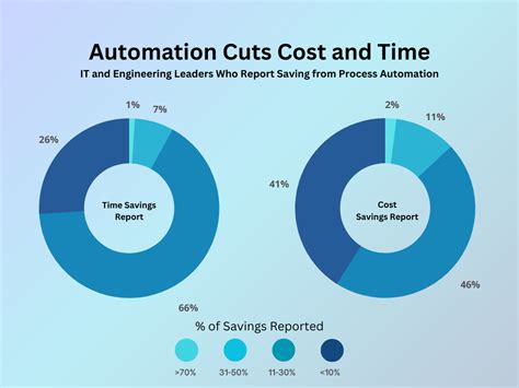 AI In Software Development Trends Stats And Growth