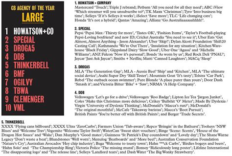 CB HOT LIST The Top Large Agencies Campaign Brief