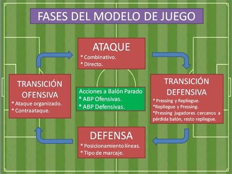 MisterJoseMejias MODELO DE JUEGO Y SUS FASES