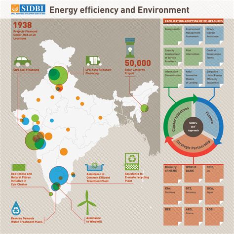 small industries bank  india  infomen debut art