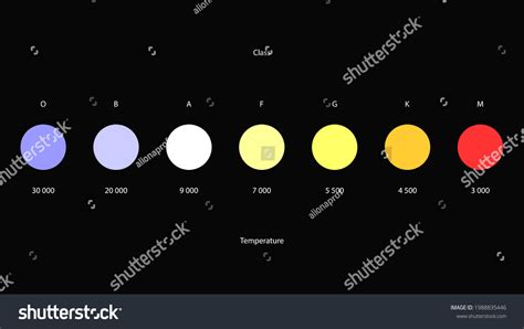 spectral classifications stars images stock  vectors