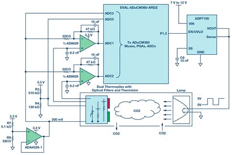 Complete Gas Sensor Circuit Using Nondispersive Infrared (NDIR ...