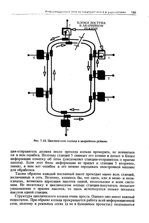 Циклическое кольцо - Энциклопедия по машиностроению XXL
