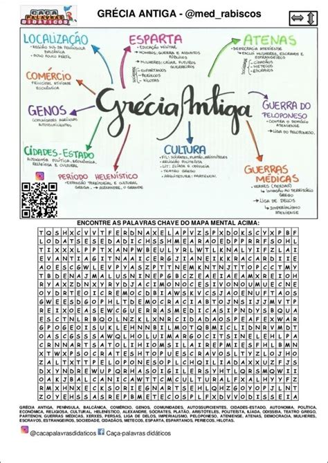 Mapas Mentais Sobre Antiguidade Cl Ssica Study Maps