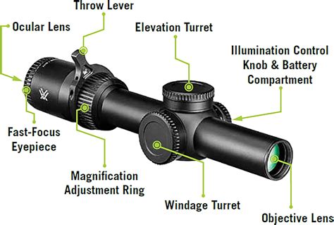 Vortex Optics Venom 1-6x24 Riflescope Review - Com-EliteReviews.com