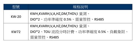 KAIWEI ELECTRIC CO.,LTD.-產品資訊介紹-多功能智慧型電表
