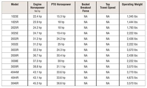 John Deere Industrial Tractor Year Identification Chart