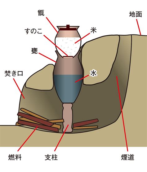 葛飾区史｜第2章 葛飾の成り立ち（古代～近世）
