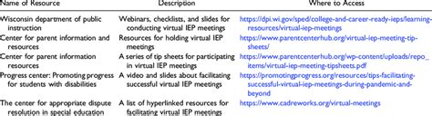 Virtual Iep Meeting Resources Download Scientific Diagram