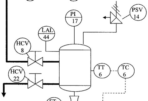 Instrumentación Diagrama Industrial Y Su Interpretación