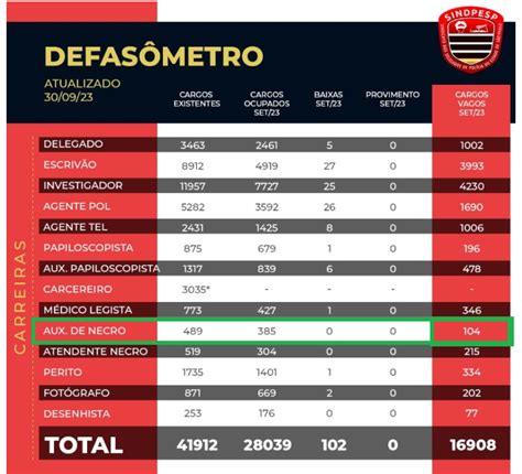 O Que Faz Um Auxiliar De Necropsia Da Pc Sp