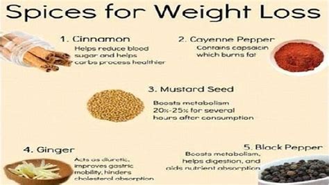 Best spices for weight loss and their benefits for health