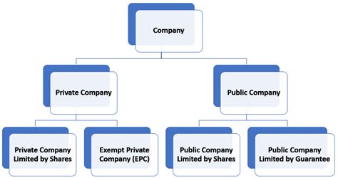 Company Incorporation Singapore | Incorporation of Singapore