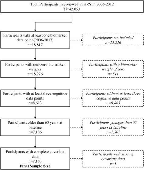 Sex Differences In The Association Between Metabolic Dysregulation And