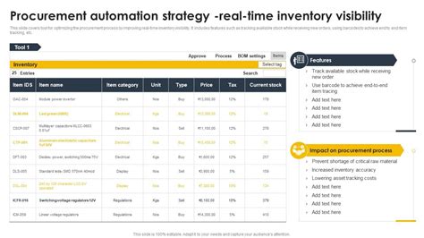 Procurement Automation Strategy Real Time Inventory Visibility Supply