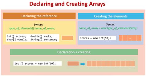 java arrays comp  studocu