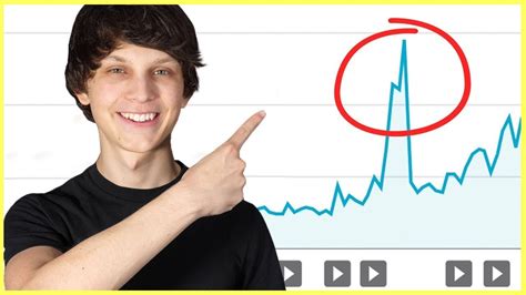 Youtube Channel Growth Strategy 10 Step Process Youtube