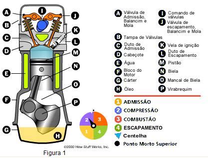Parte Do Motor Do Carro