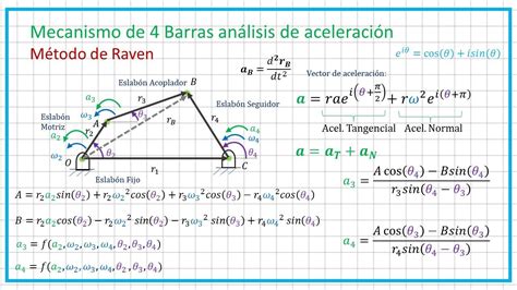 Mecanismo De Barras Parte An Lisis De Aceleraci N Youtube