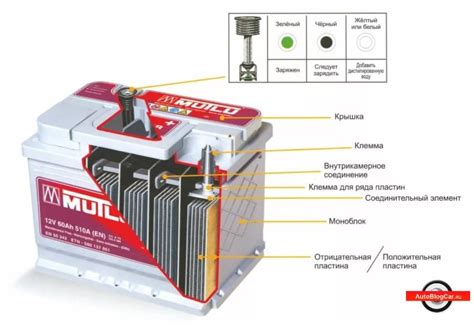 Как безопасно зарядить аккумулятор (АКБ) автомобиля своими руками ...