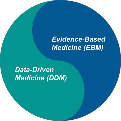 The Odg Methodologyagree Instruments Odg By Mcg Health