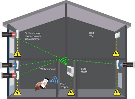 Iv Zero Connect Inovatech Gmbh Ihr Spezialist F R L Ftung