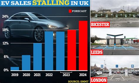 Is The Publics Love Affair With Electric Cars Over As House Of Lords