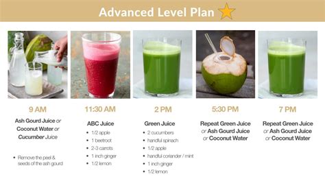 Could you please share the Beginner and Advanced Juice Fasting plan ...