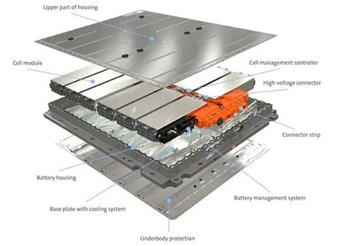 Saic Volkswagen Ev Battery Pack Assembly Production Line