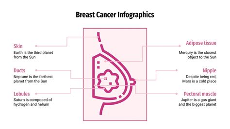 Infográficos sobre câncer de mama Tema do Google Slides e PPT