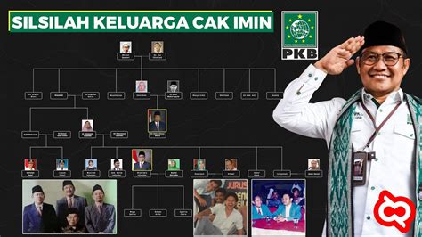 Terungkap Siapa Sebenarnya Cak Imin Ternyata Silsilah Jejak Keluarga